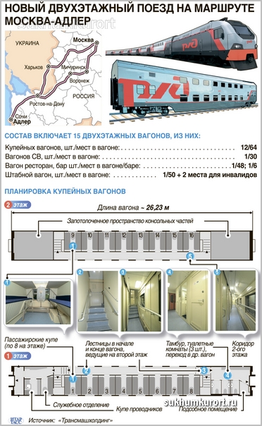 Двухэтажный поезд на маршруте Москва-Адлер